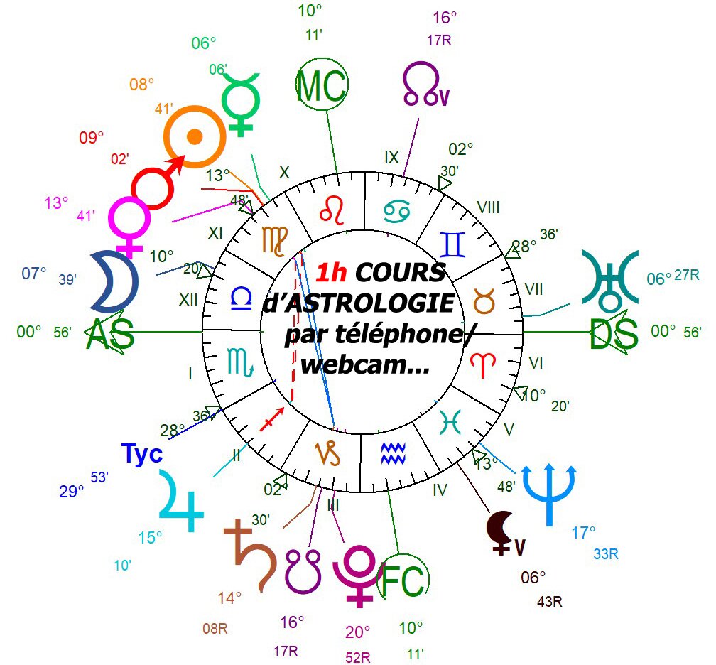 Centre international d'astrologie - L'ASTROLOGUE 20ème année N° 77, 78